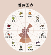 Load image into Gallery viewer, 玉極閣 iichiko 本格燒酎 720ml